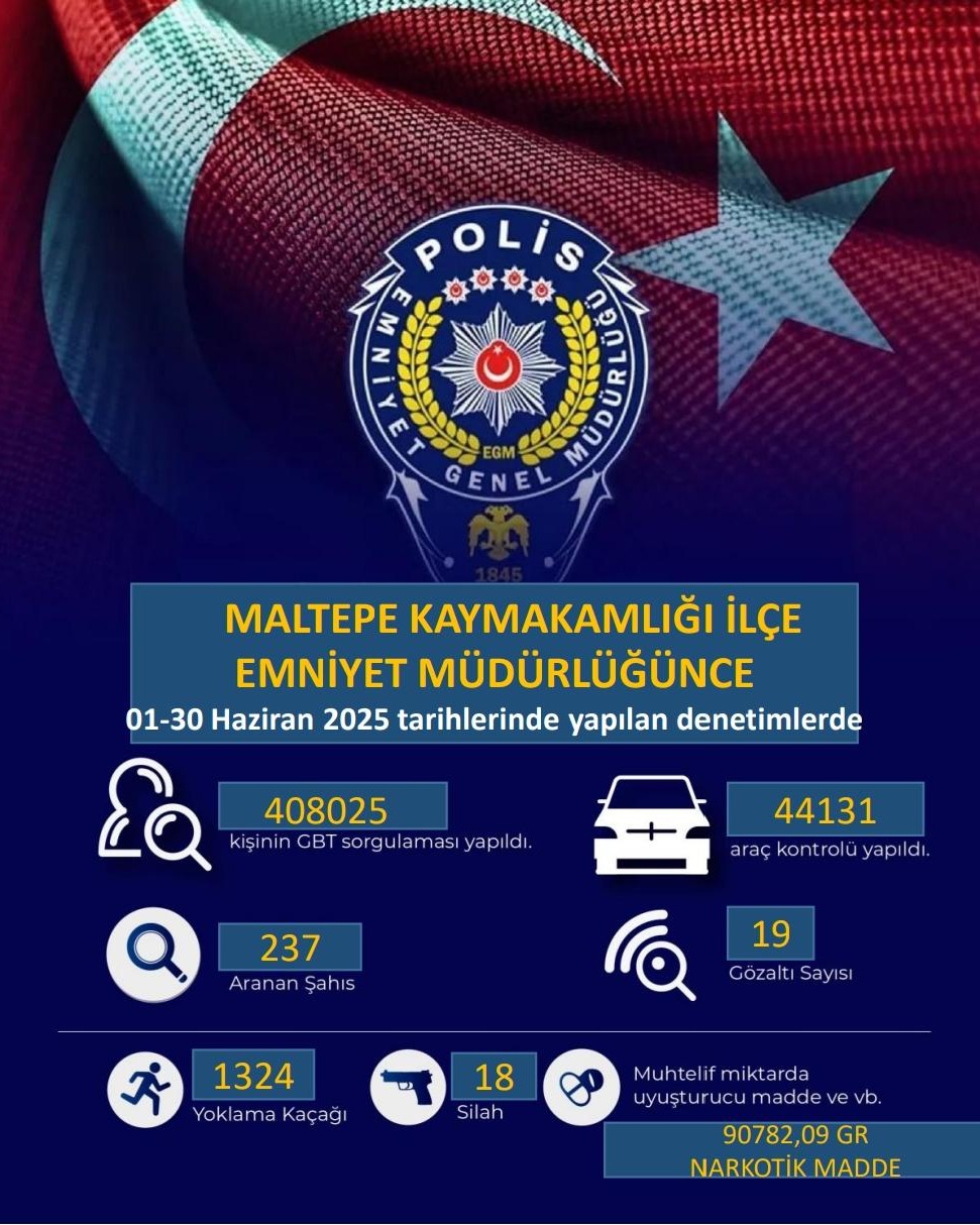 Maltepe’de Haziran Ayında 408.025 Kişinin GBT sorgulaması yapıldı.